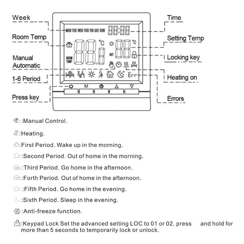 Gas Boiler Thermostat ME83